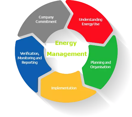 Energy Management System PowerVolt